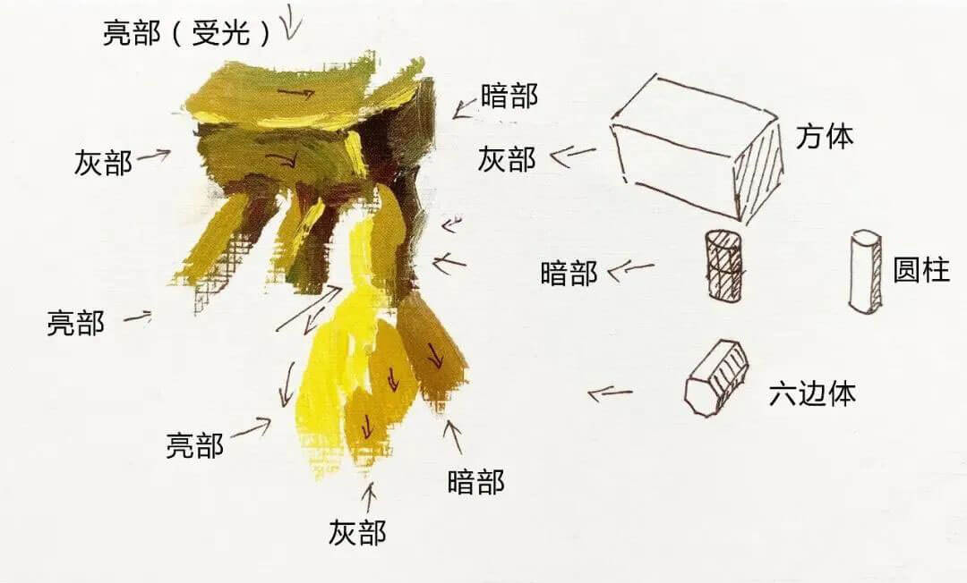 鄭州畫(huà)室